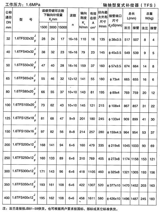 軸向型復式補償器（TFS）產品參數(shù)三