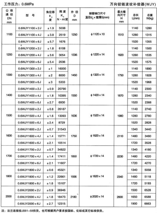 萬向鉸鏈波紋補償器（WJY）產品參數(shù)三